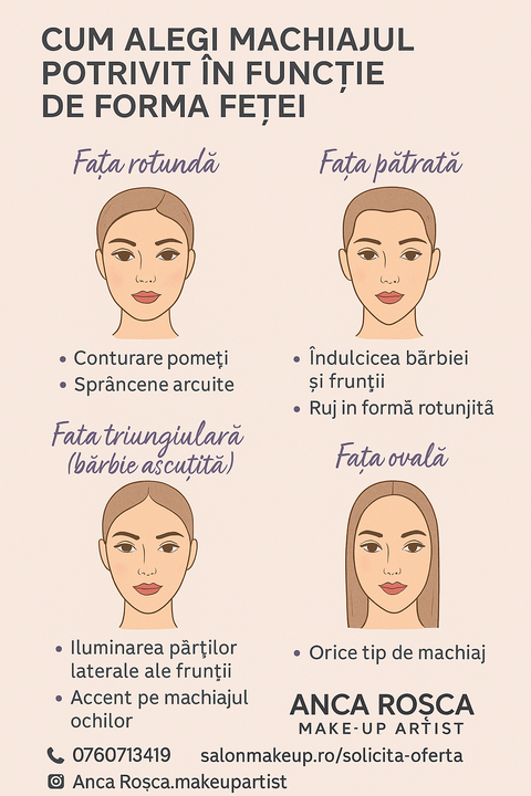 Cum Alegi Machiajul Potrivit în Funcție de Forma Feței